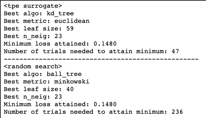 confusion matrix